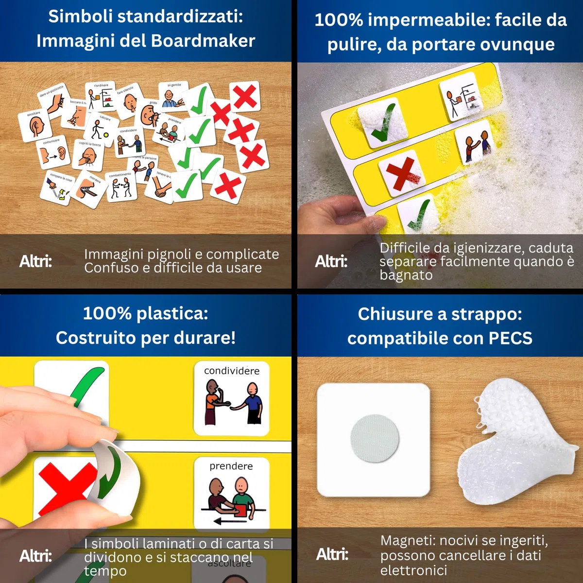Autism Supplies and Developments Tabella Interattiva del Comportamento ABA -Agenda Visiva Bambini Autismo –per Aule/Casa –CAA Giochi Montessori/Educativi – Regali Autistici – Italiano